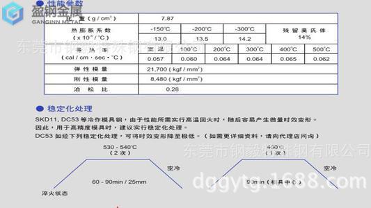 大同dc53钢材质包-分析影响dc53模具寿命的因素有哪些？